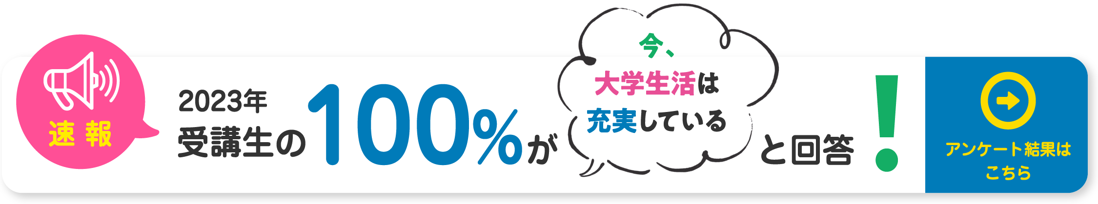 速報！2023年受講生の100％が今大学生活は充実していると回答！