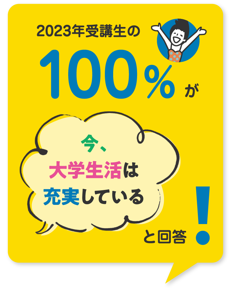 2023年度受講生の100％が今大学生活は充実していると回答！